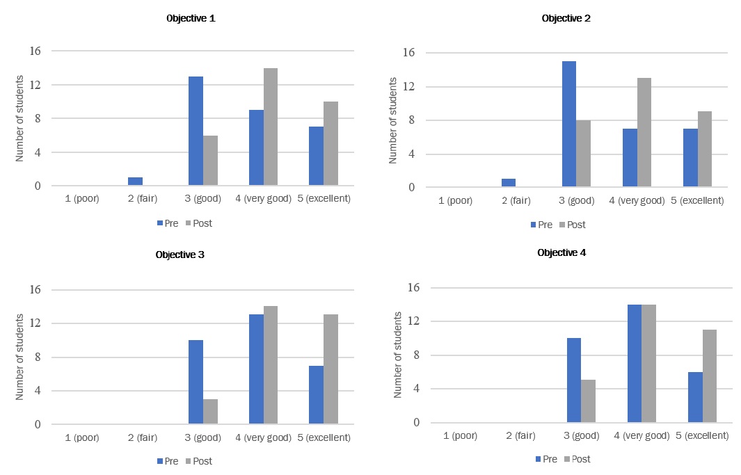 figure1-org1-2305