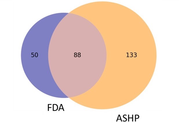 figure1-stas1-2404