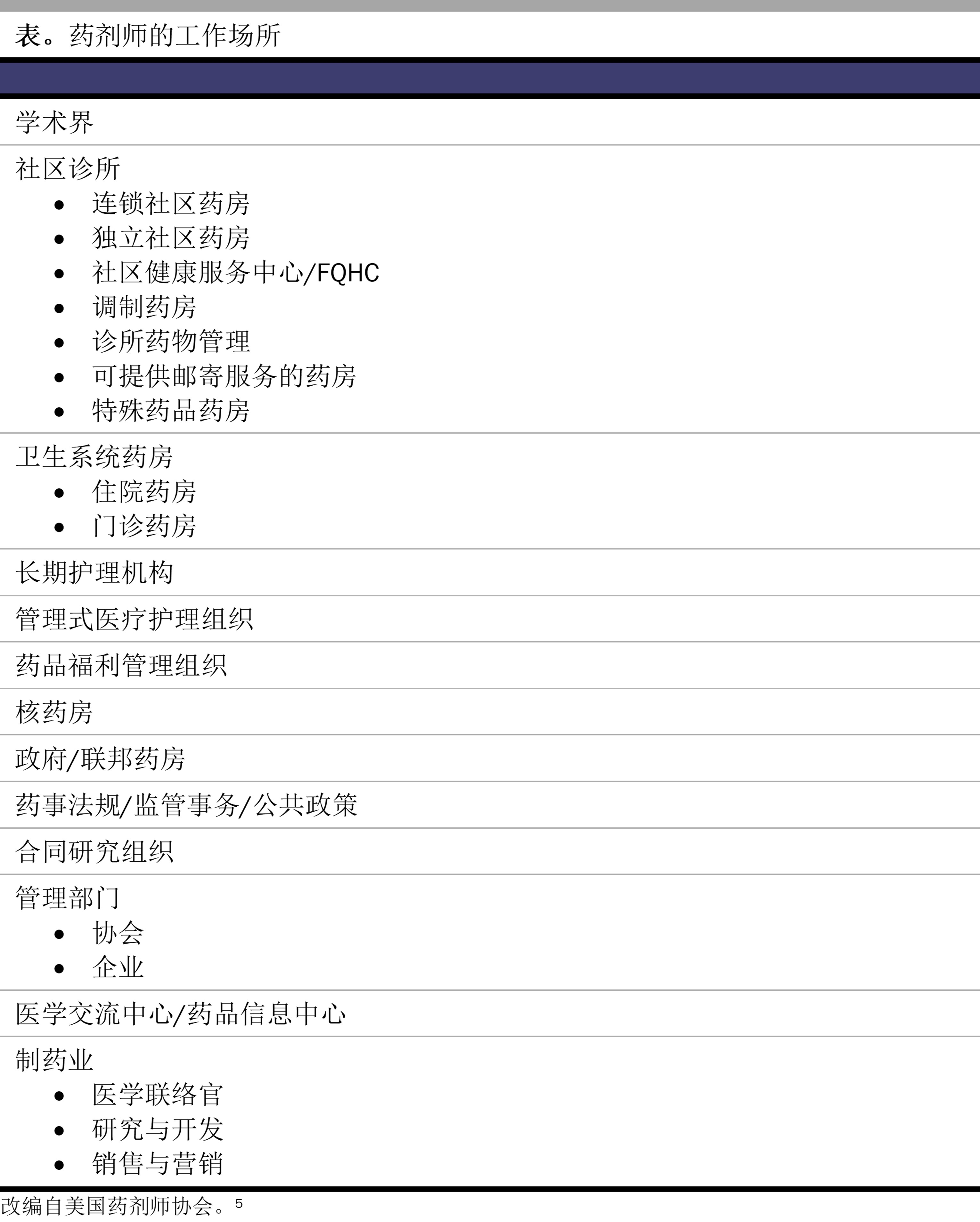 table-cscm4-2102-Chinese