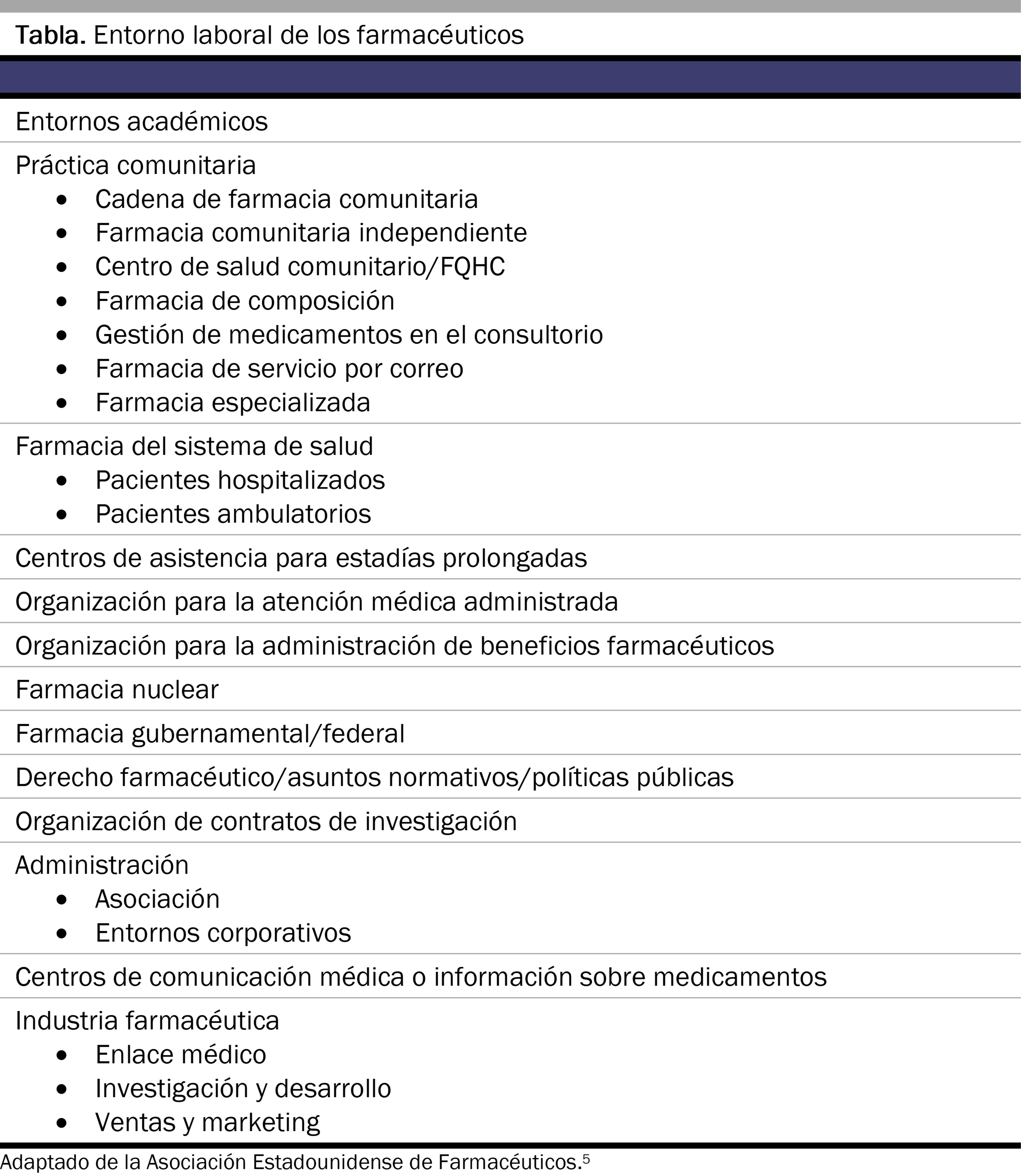table-cscm4-2102_Spanish