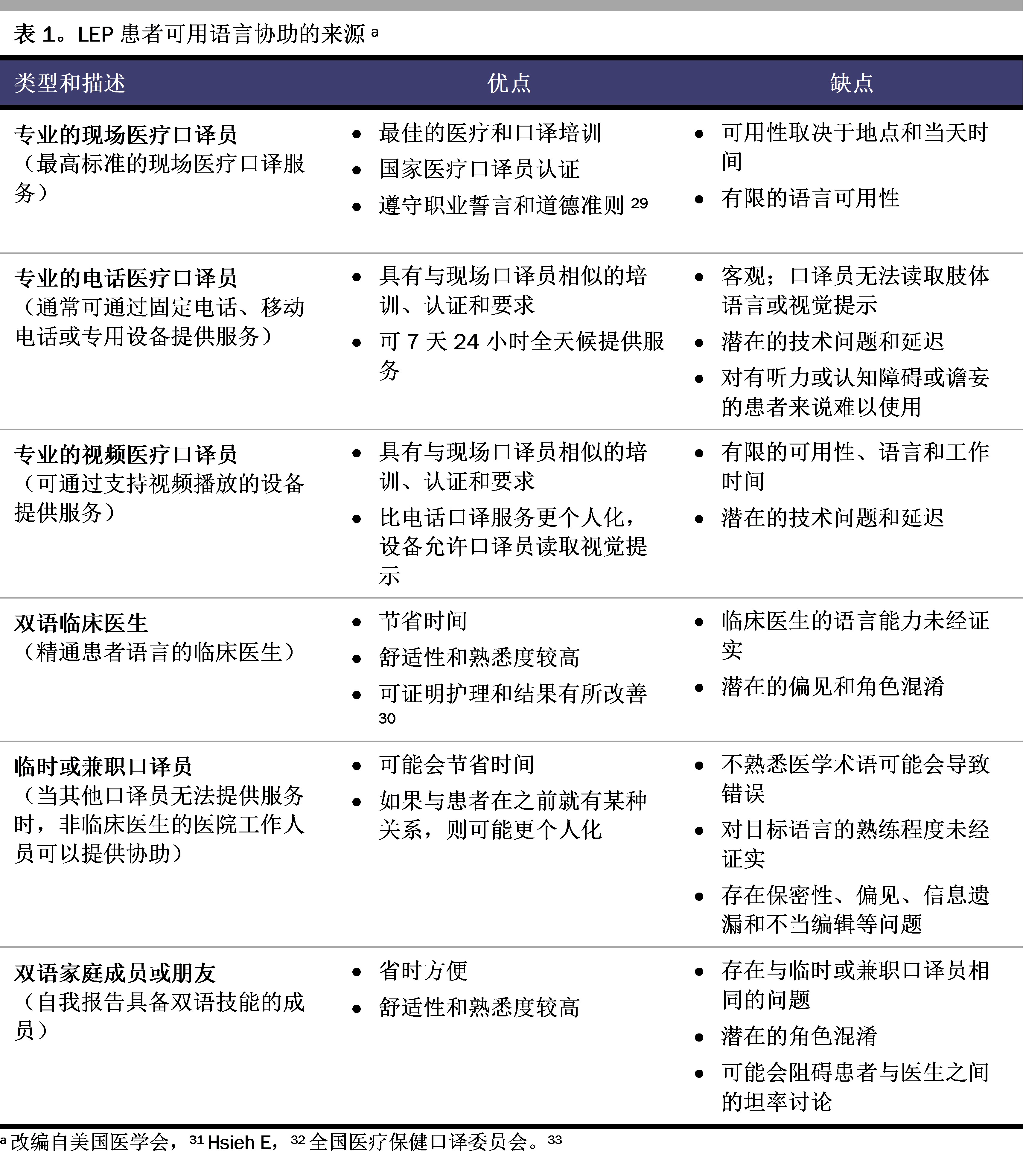 table1-cscm2-2102