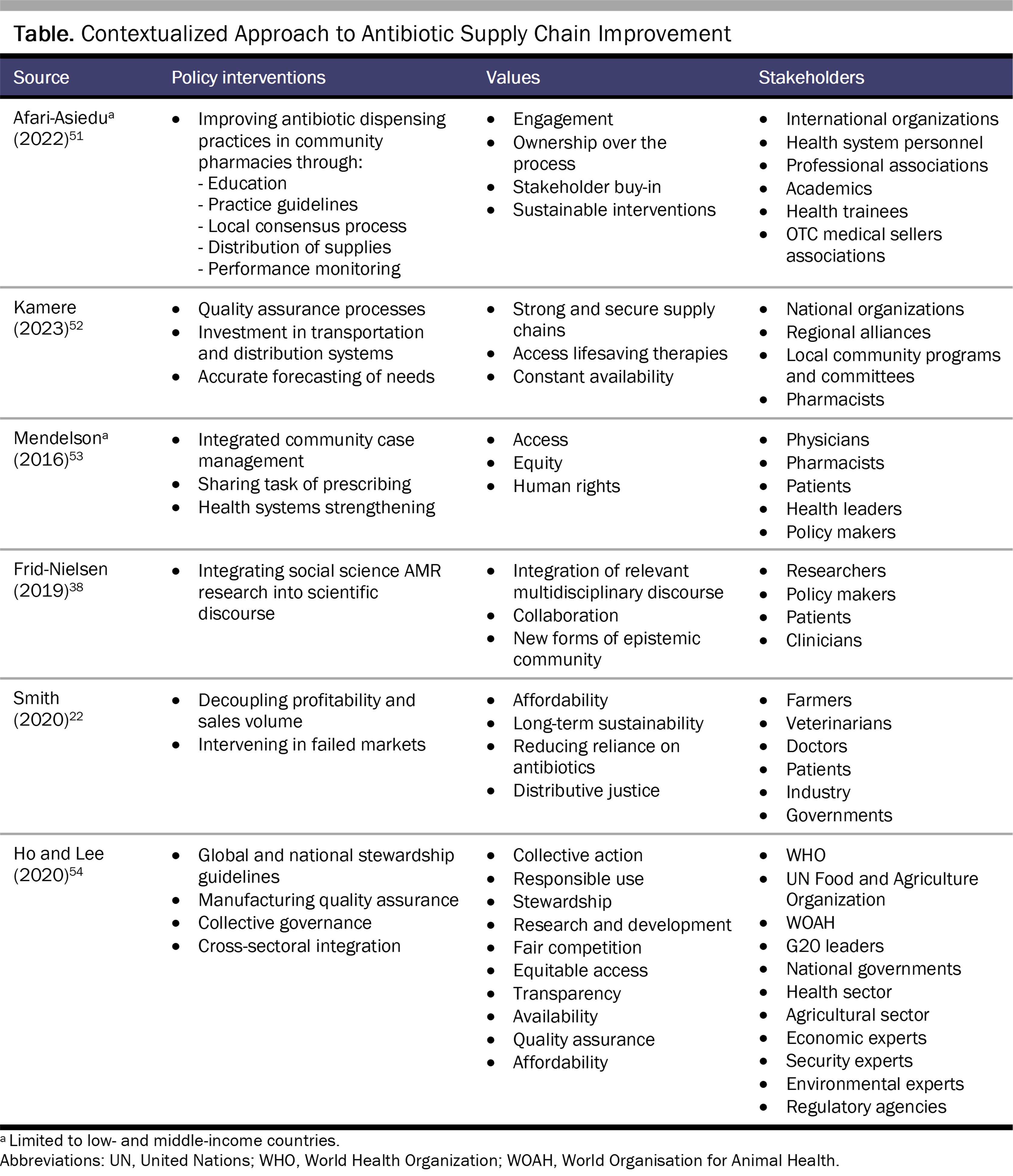 table1-mhst2-2405