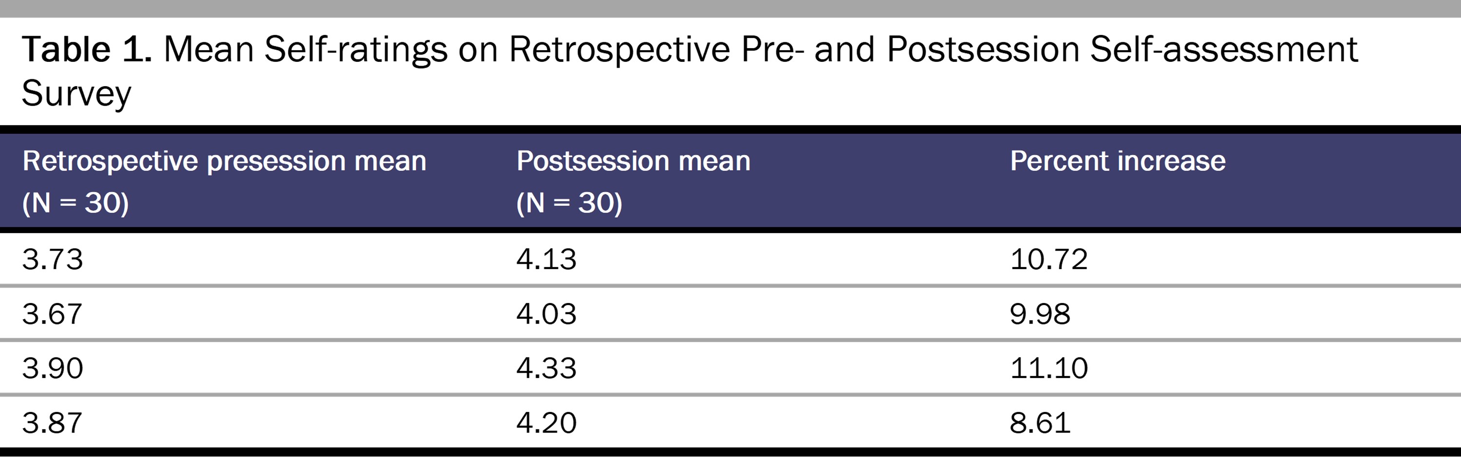 table1-org1-2305