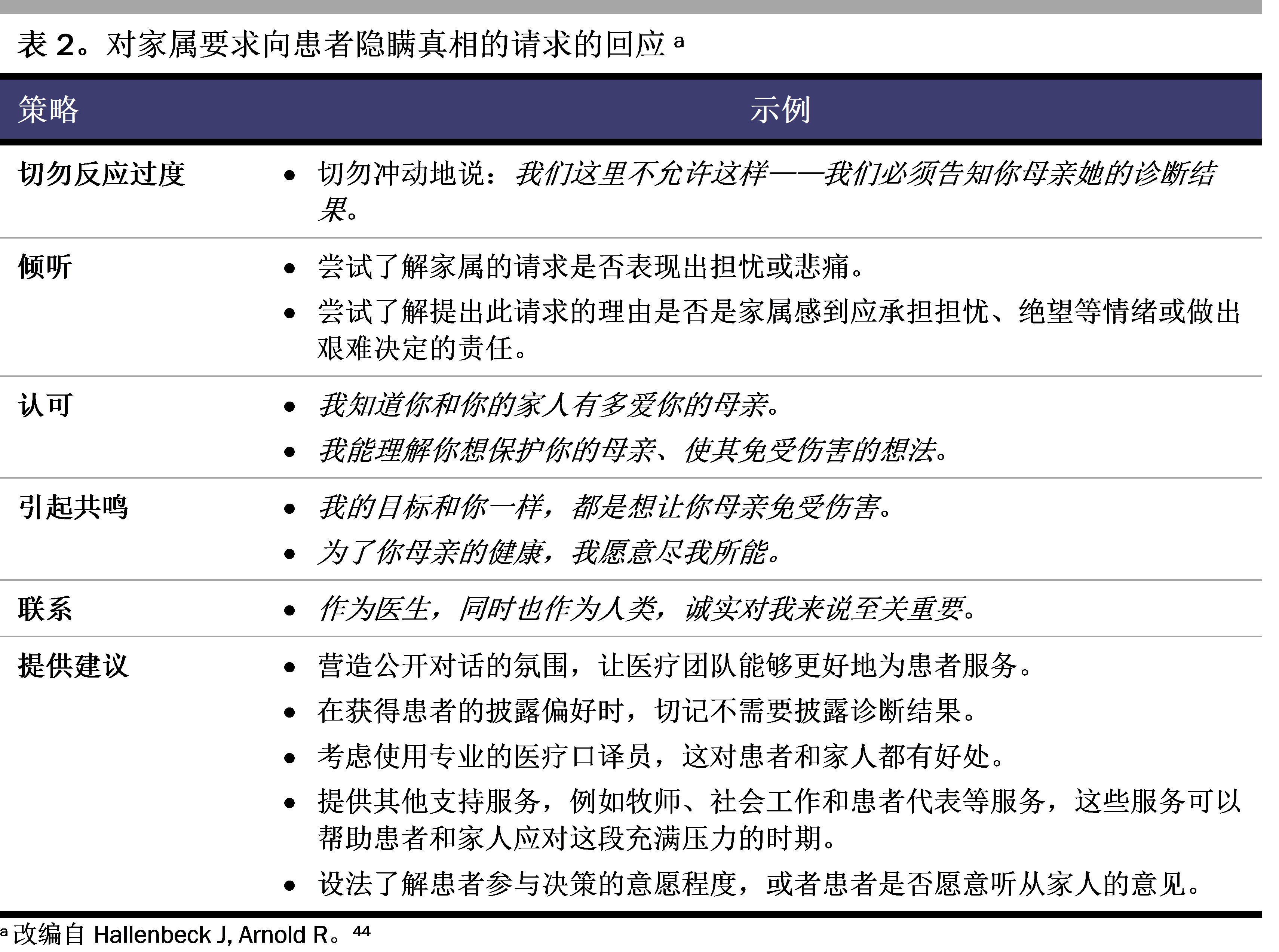 table2-cscm2-2102