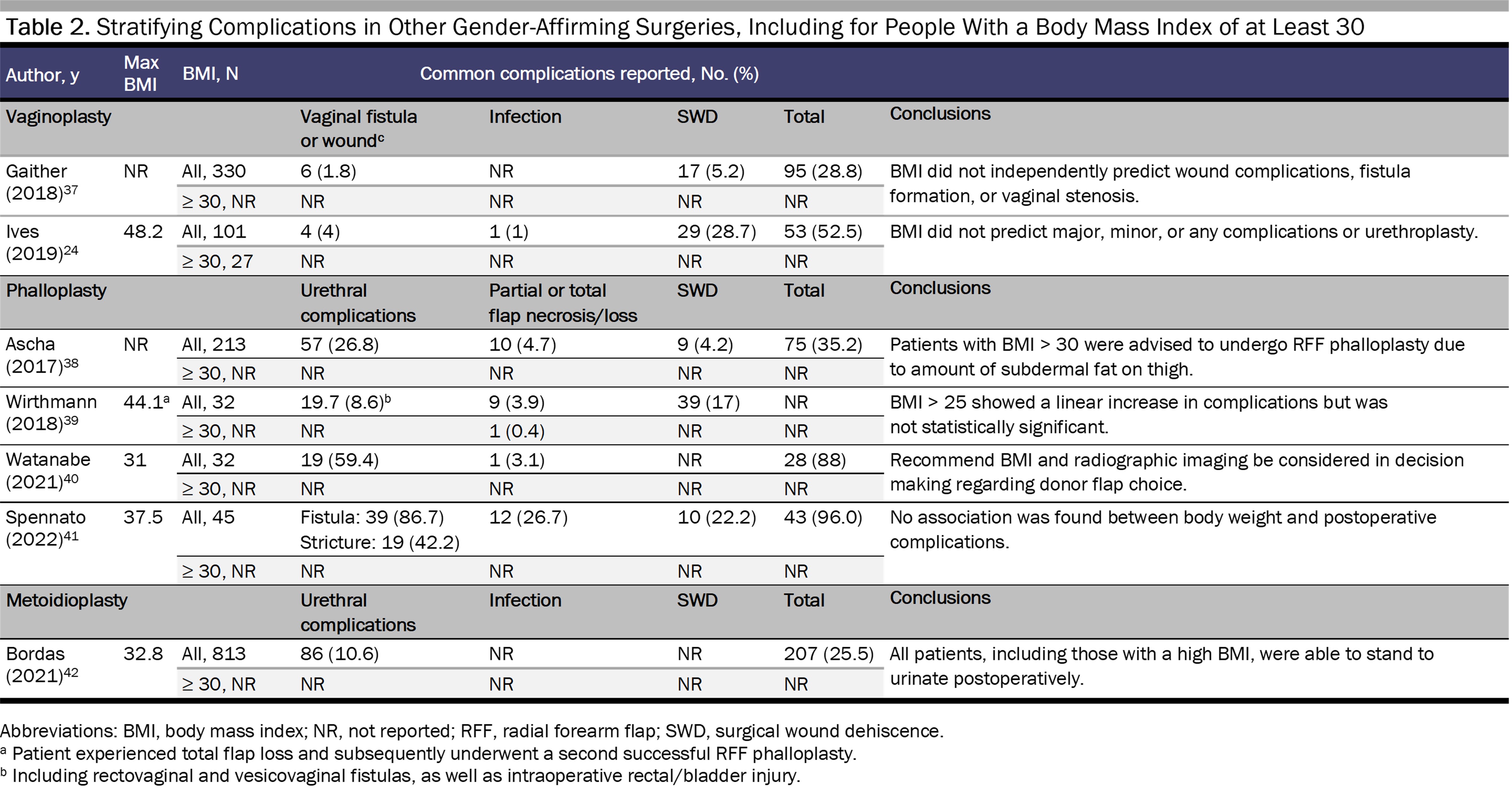 table2-cscm3-peer-2307