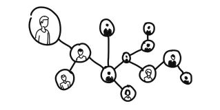 online communities