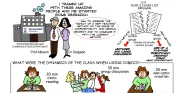 teaching confidentiality